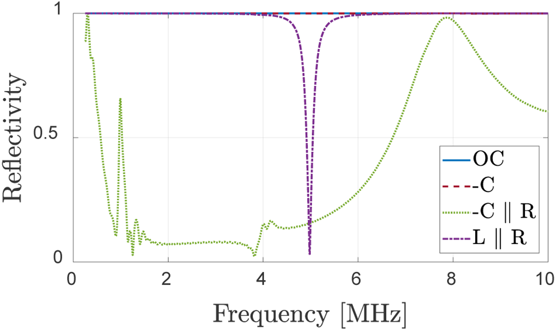 Fig. 7.