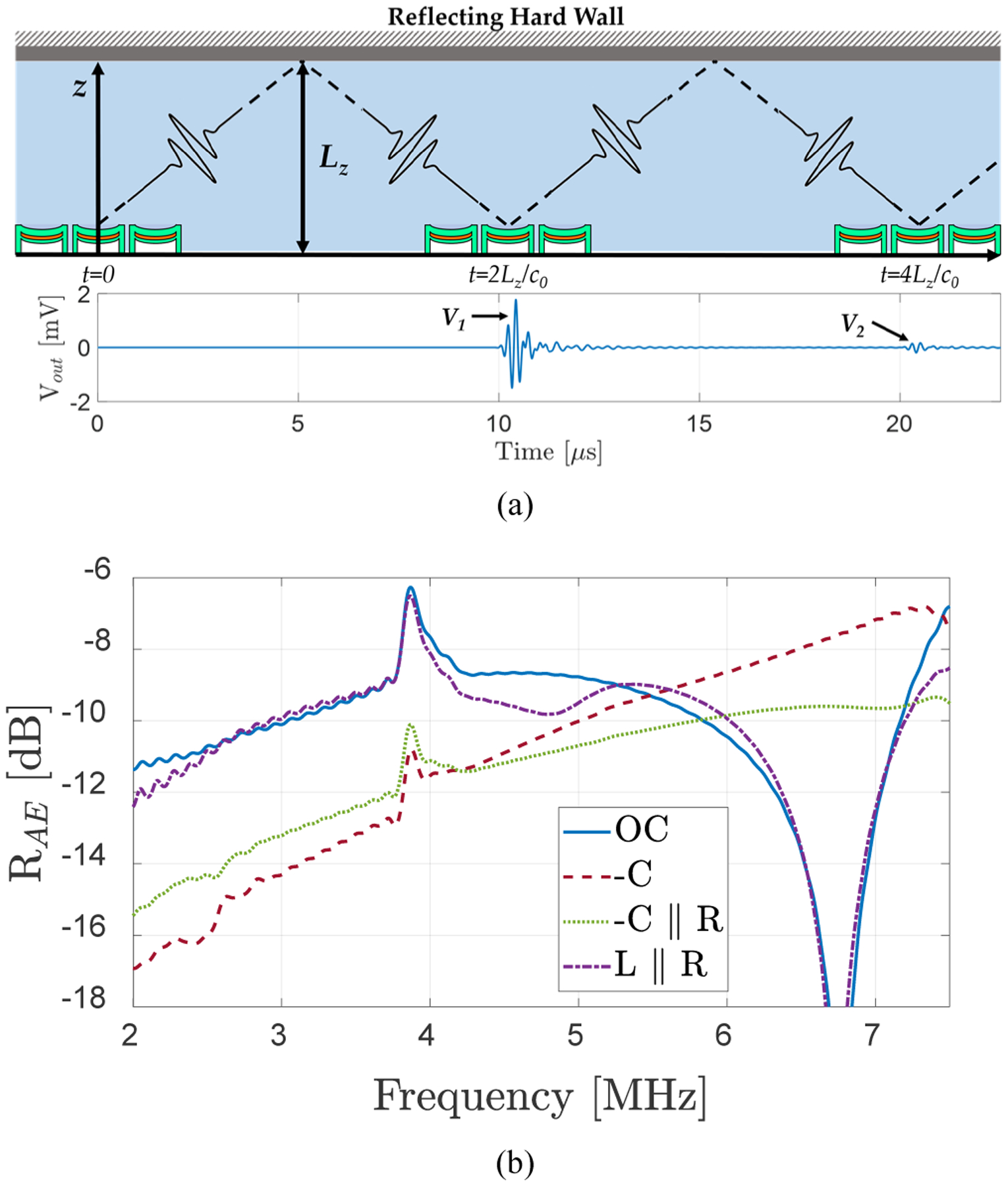 Fig. 8.