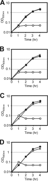 Fig 1