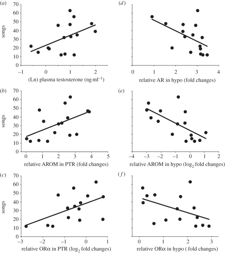 Figure 2.