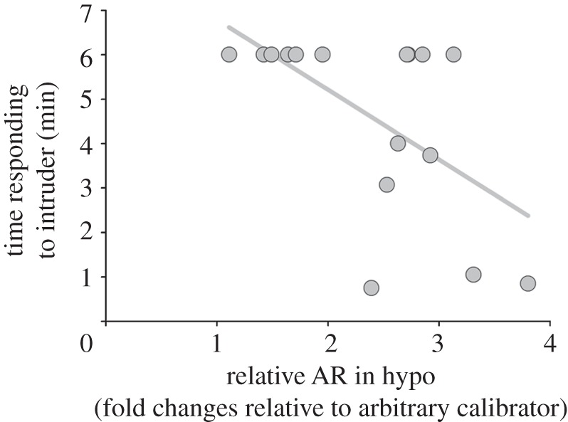 Figure 3.