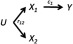 Directed acyclic graph