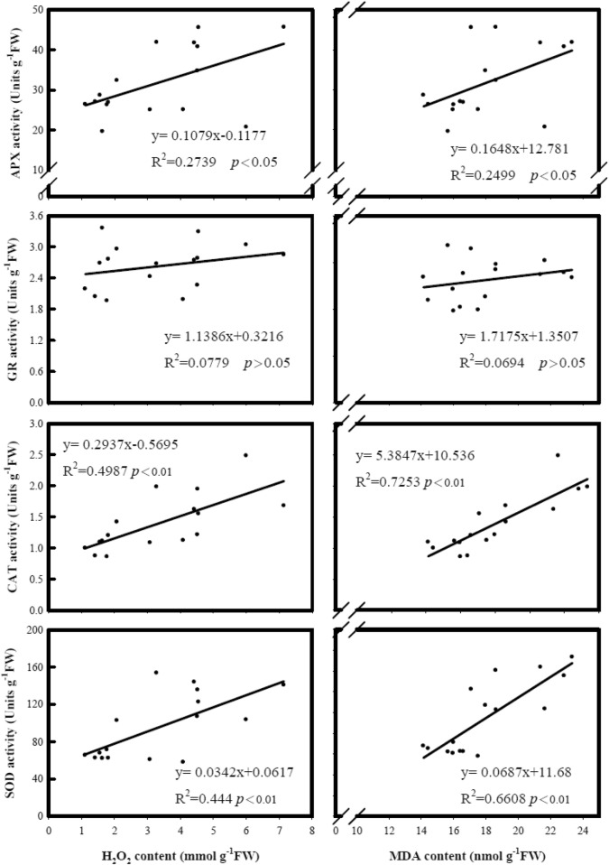 Fig. 6