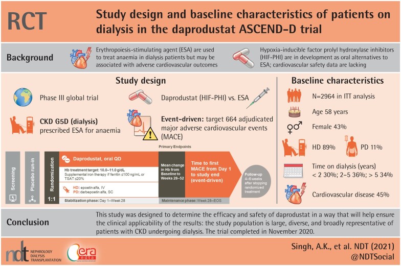 Graphical Abstract