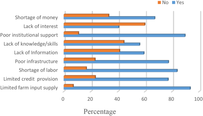 Figure 5