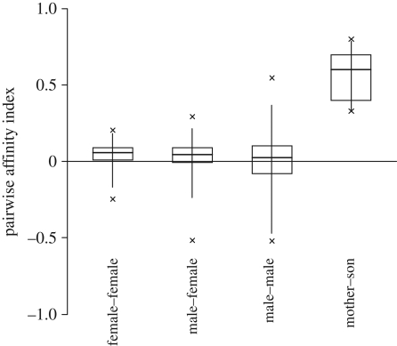 Figure 1.