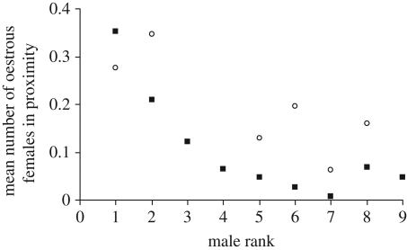 Figure 3.