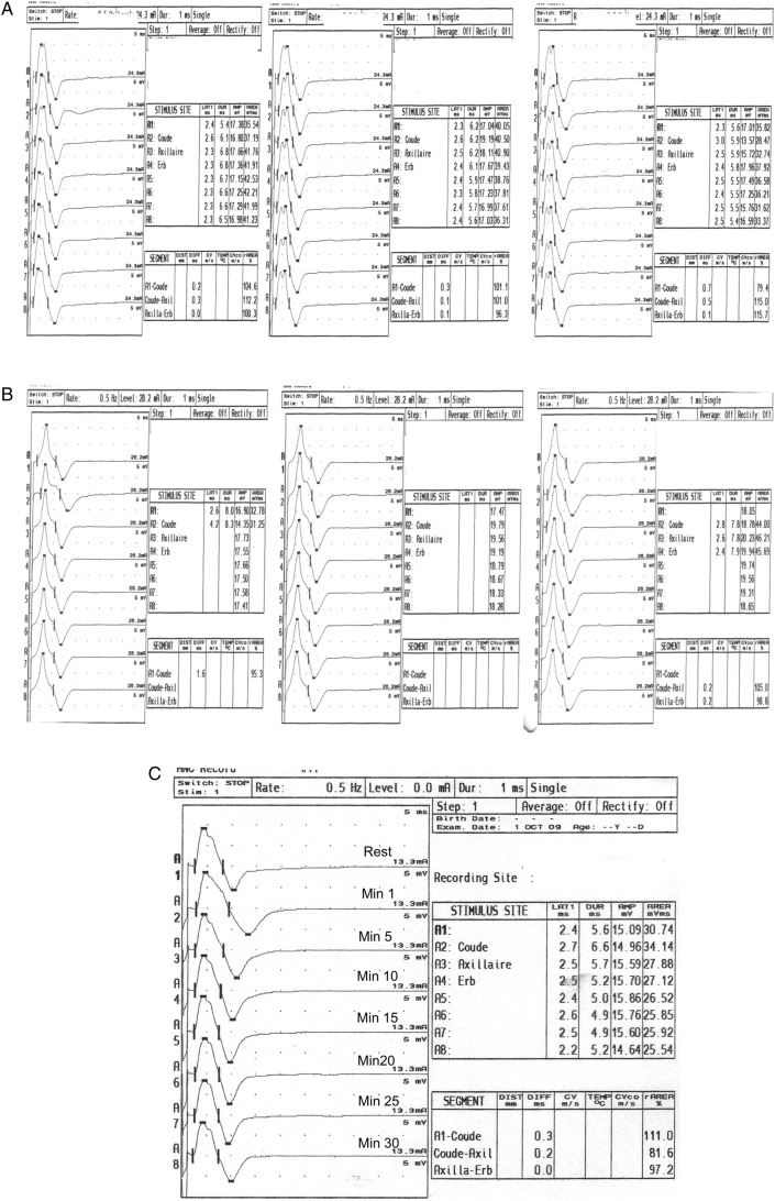 Figure 1