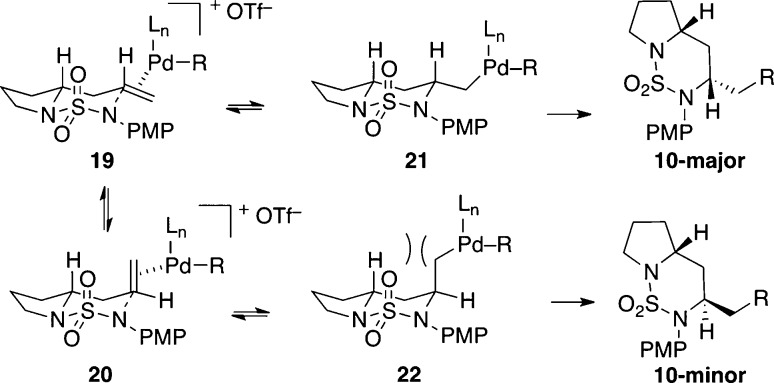 Scheme 3