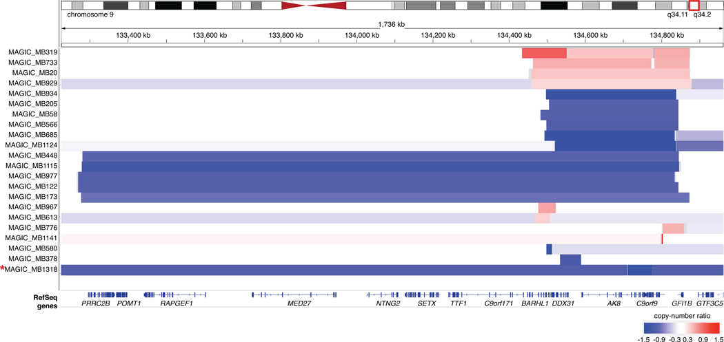 Extended Data Figure 1