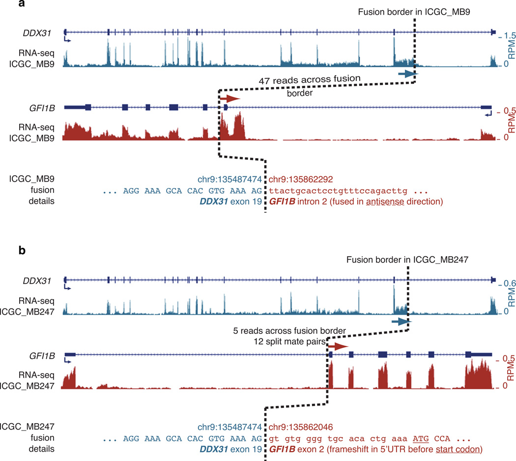 Extended Data Figure 2