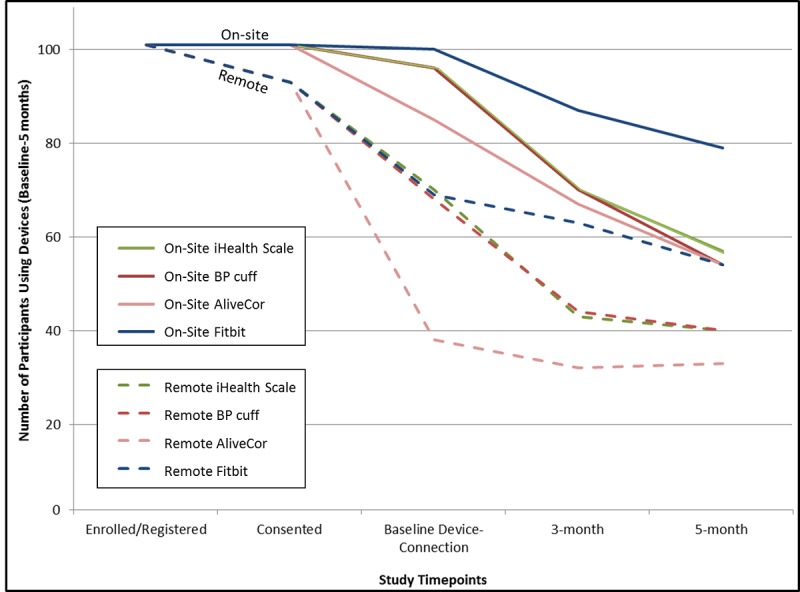 graphic file with name mhealth_v7i9e13238_fig2.jpg