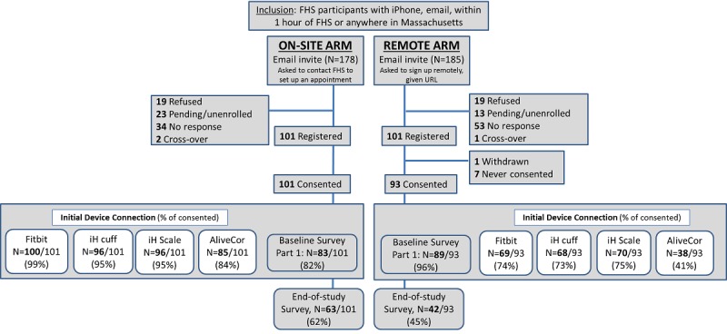 graphic file with name mhealth_v7i9e13238_fig1.jpg