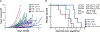 Extended Data Fig. 7 |