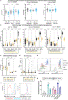 Extended Data Fig. 9 |