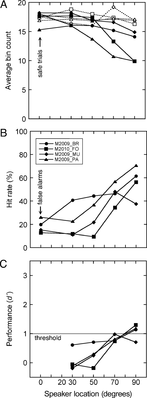 FIG. 8