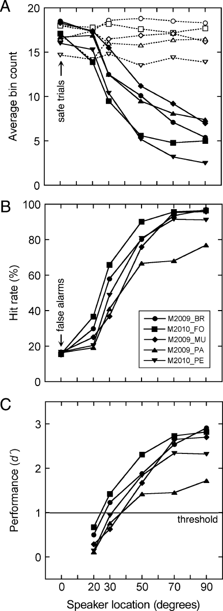 FIG. 3