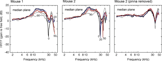 FIG. 9