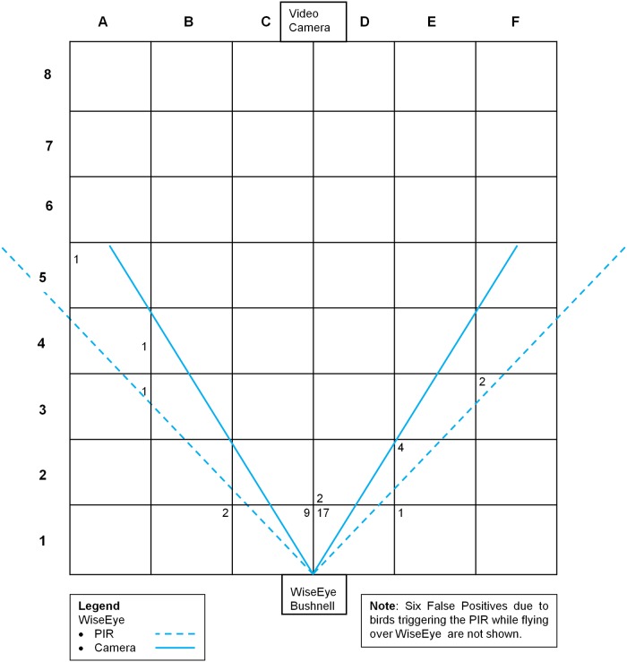 Fig 3