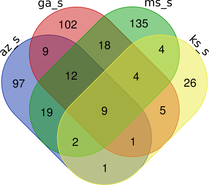 Fig 2