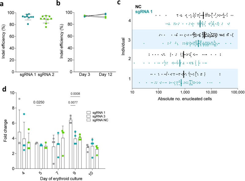 Extended Data. Fig. 2.