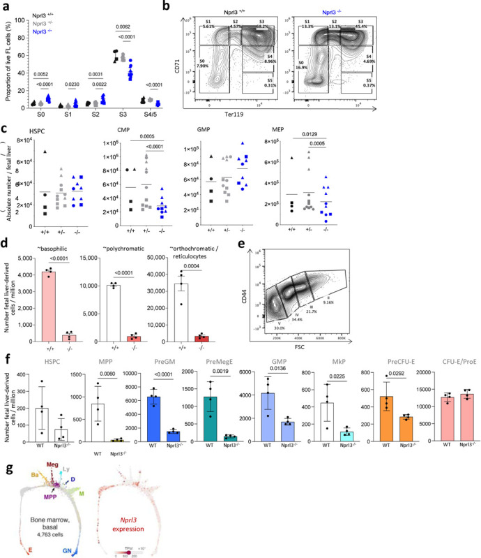 Extended Data. Fig. 1.