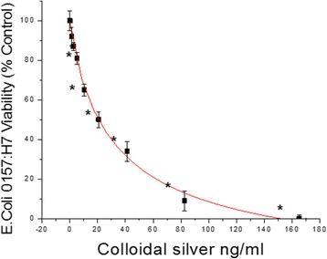 Fig. 10