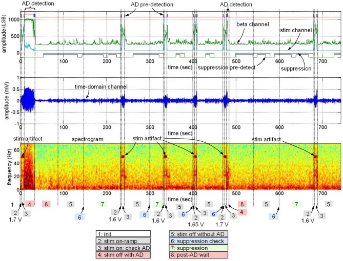 Figure 12