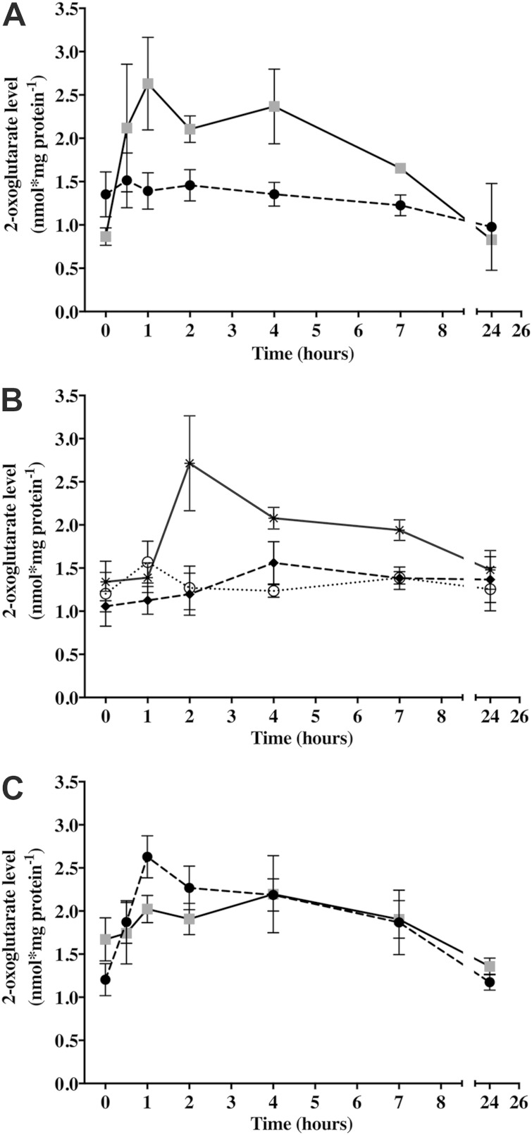 FIG 4