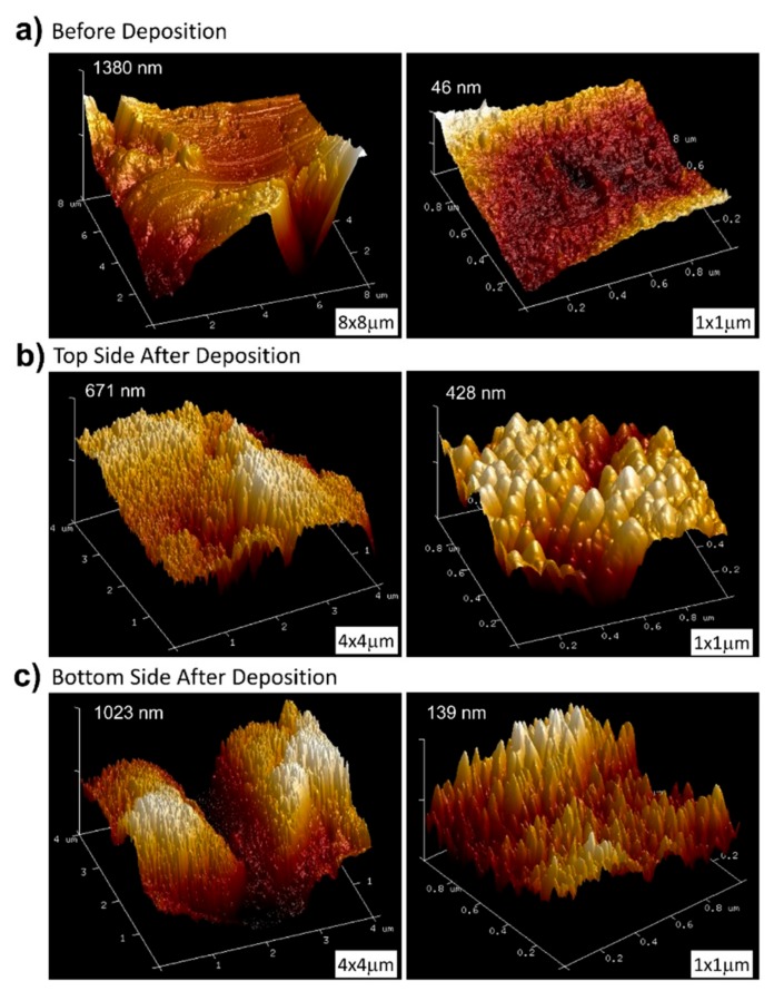 Figure 7