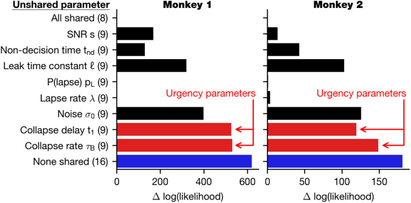 Figure 9.