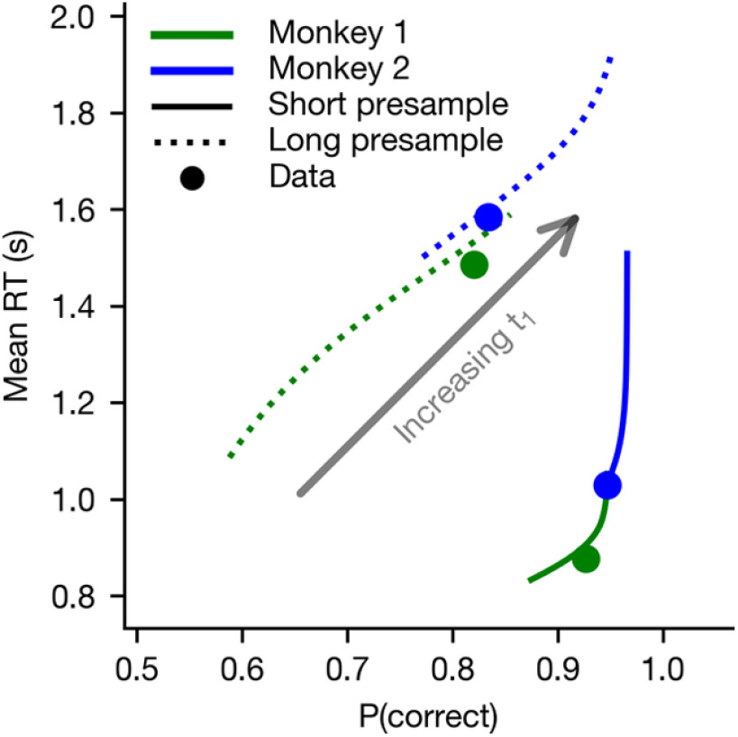 Figure 10.