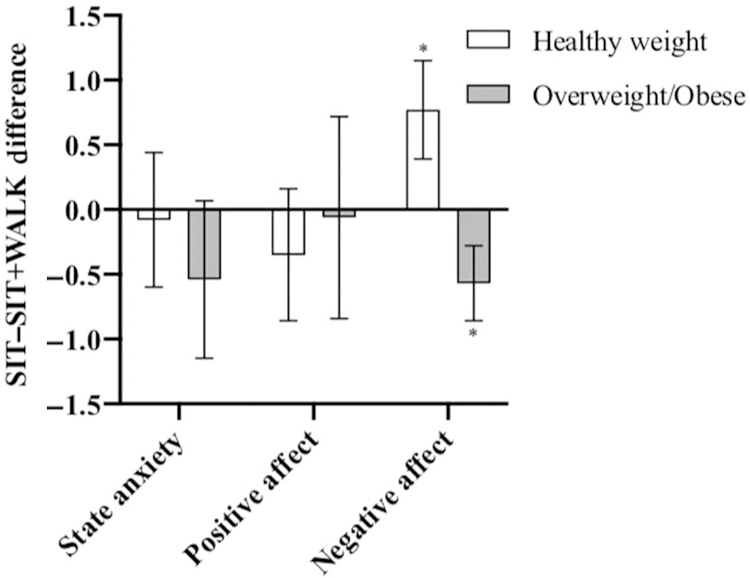 Figure 2 —