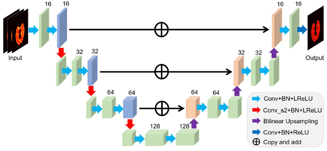 Fig. 3.