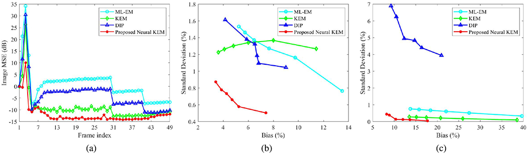 Fig. 10.