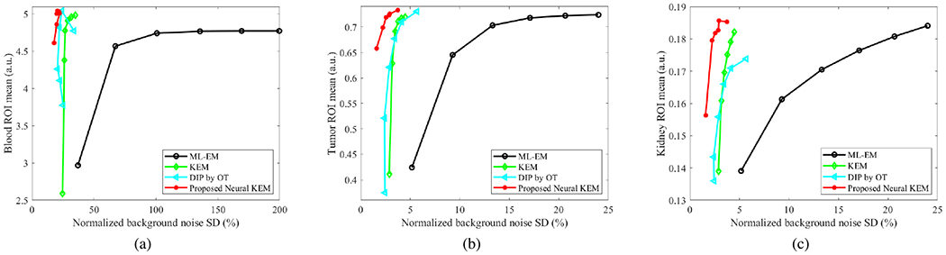 Fig. 12.