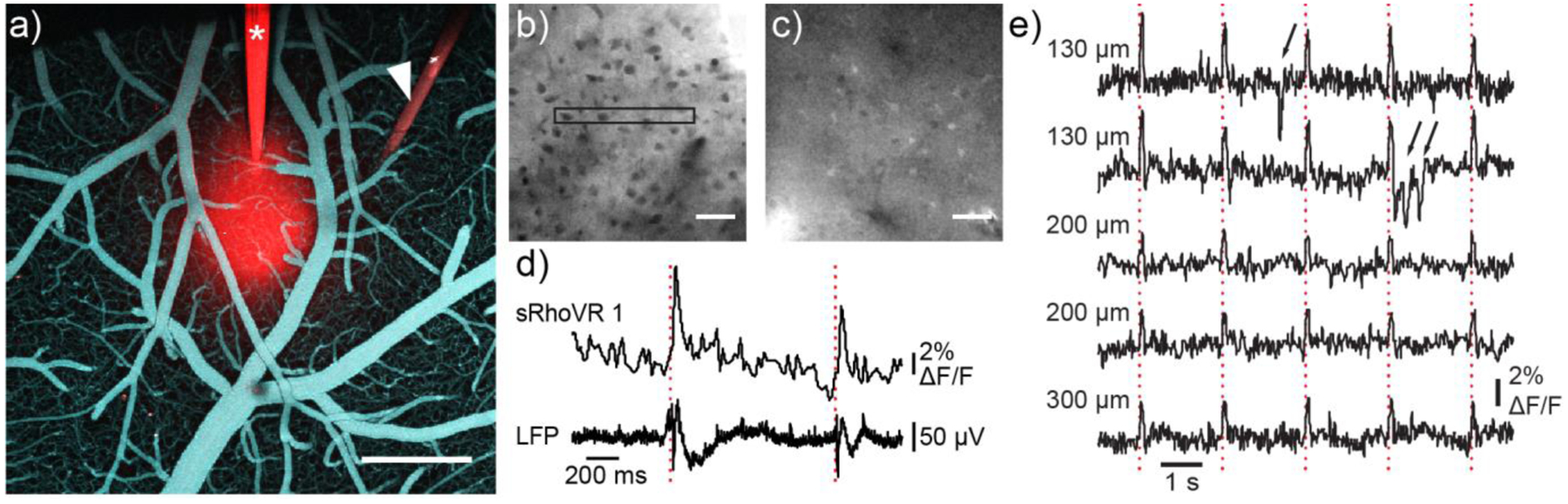 Figure 6.