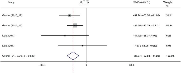 Figure 10.