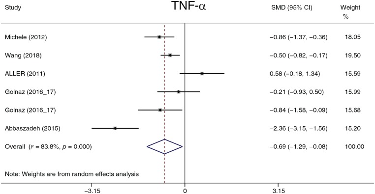 Figure 17.