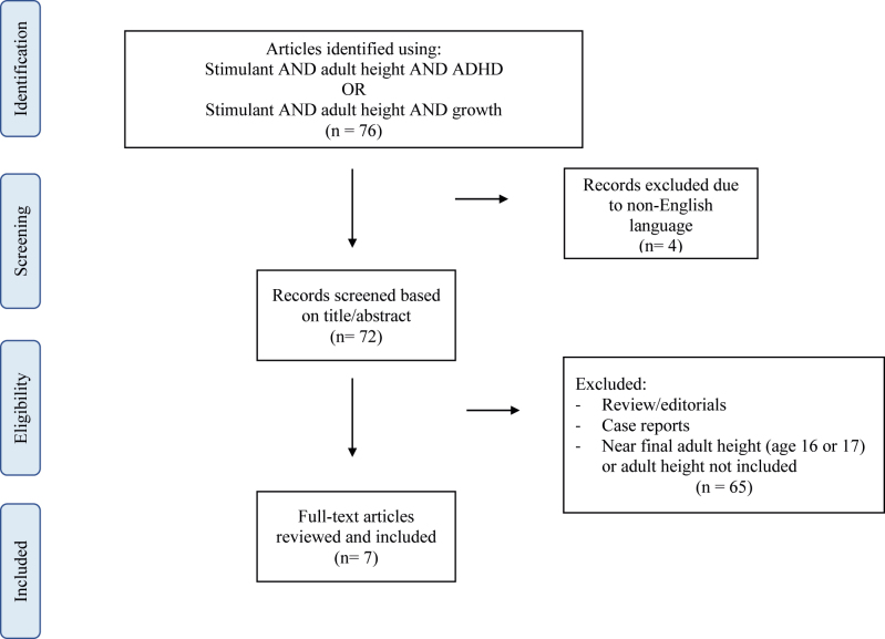 Figure 1: