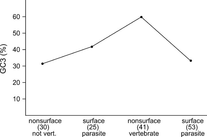 Figure 5.—