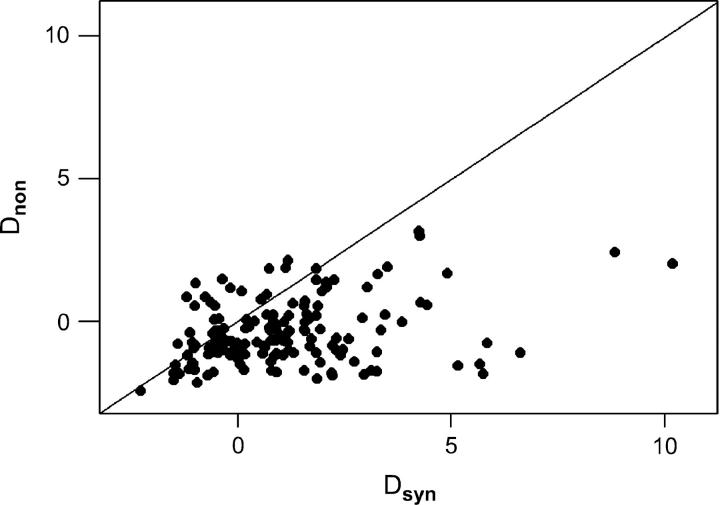 Figure 2.—