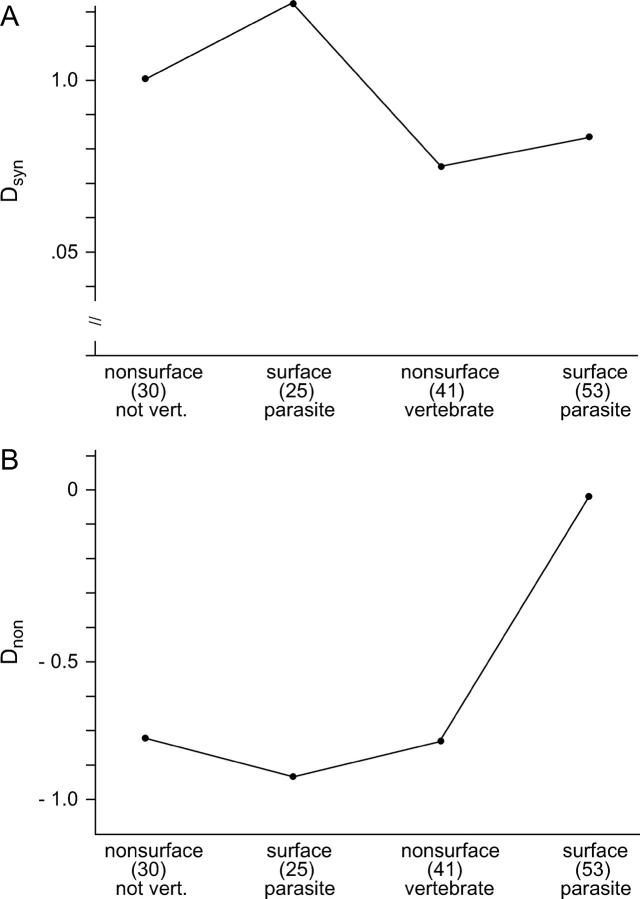 Figure 4.—