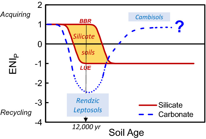 Fig. 10