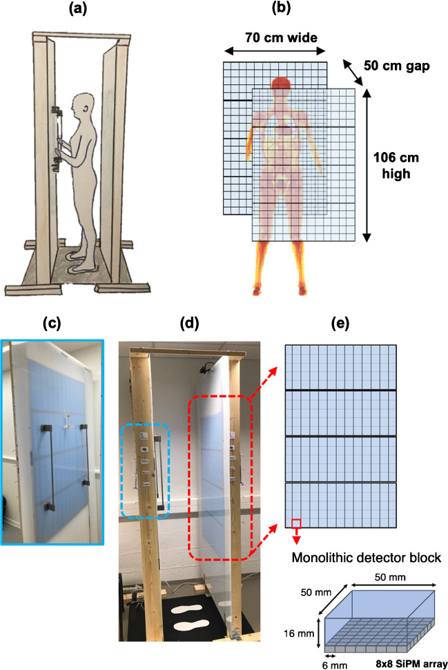 Fig. 2