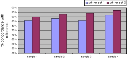 Fig. 4