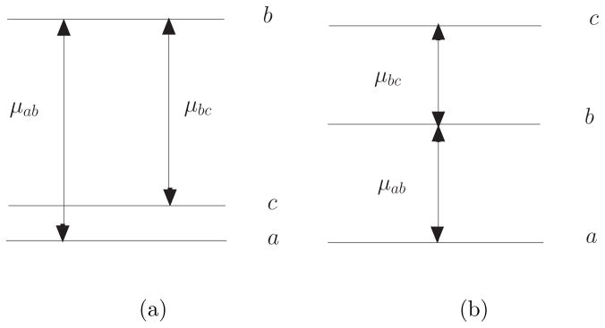 FIG. 3