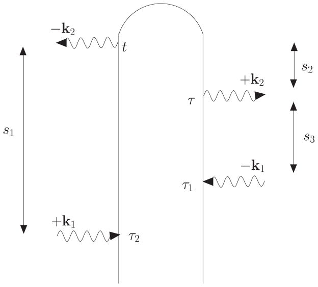 FIG. 1