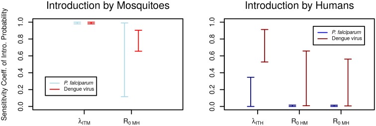 Fig 5