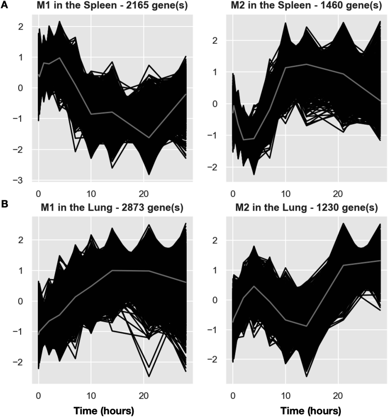 Fig. 2